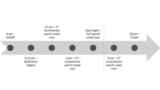 9 am - 
Kickoff 
9:15 am – 
Build time 
begins 
11 am – 1st 
incremental 
search crawl 
runs 
3 pm – 2nd 
incremental 
search crawl 
runs 
Overnight – 
Full search 
crawl runs 
9 am – 3rd 
incremental 
search crawl 
runs 
10 am – 
Finale 
 