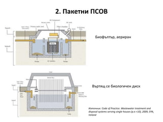2. Пакетни ПСОВ
Биофълтър, аериран
Въртящ се биологичен диск
Източник: Code of Practice. Wastewater treatment and
disposal systems serving single houses (p.e.<10), 2009, EPA,
Ireland
 