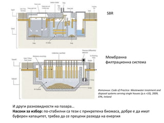 SBR
Мембранна
филтрационна система
Източник: Code of Practice. Wastewater treatment and
disposal systems serving single houses (p.e.<10), 2009,
EPA, Ireland
И други разновидности на пазара…
Насоки за избор: по-стабилни са тези с прикрепена биомаса, добре е да имат
буферен капацитет, трябва да се прецени разхода на енергия
 