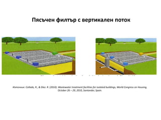 Пясъчен филтър с вертикален поток
Източник: Collado, R., & Díez. R. (2010). Wastewater treatment facilities for isolated buildings, World Congress on Housing,
October 26 – 29, 2010, Santander, Spain.
 
