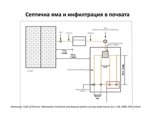 Септична яма и инфилтрация в почвата
Източник: Code of Practice. Wastewater treatment and disposal systems serving single houses (p.e.<10), 2009, EPA, Ireland
 