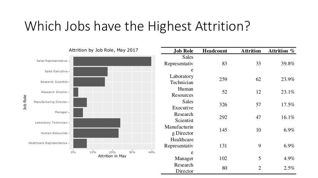Automated Attrition Report Using R simple Version automated-attrition-report-using-r-simple-version