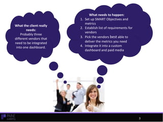 What the client really
needs:
Probably three
different vendors that
need to be integrated
into one dashboard.
What needs to happen:
1. Set up SMART Objectives and
metrics
2. Establish list of requirements for
vendors
3. Pick the vendors best able to
deliver the metrics you need
4. Integrate it into a custom
dashboard and paid media
3
 