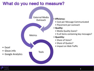 What do you need to measure?
External Media
Outreach • Efficiency:
• Cost per Message Communicated
• Placement per outreach
• Quality:
• Media Quality Score?
• % of items containing key messages?
• Quantity:
• Share of Voice?
• Share of Quotes?
• Impact on Web Traffic
Metrics
• Excel
• Glean.Info
• Google Analytics
Tools
6
 