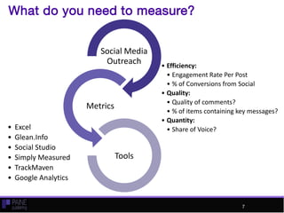 What do you need to measure?
Social Media
Outreach • Efficiency:
• Engagement Rate Per Post
• % of Conversions from Social
• Quality:
• Quality of comments?
• % of items containing key messages?
• Quantity:
• Share of Voice?
Metrics
• Excel
• Glean.Info
• Social Studio
• Simply Measured
• TrackMaven
• Google Analytics
Tools
7
 