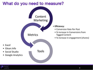 What do you need to measure?
Content
Marketing
• Efficiency:
• Conversion Rate Per Post
• % increase in Conversions from
Tagged Content
• % increase in engagement (shares)
Metrics
• Excel
• Glean.Info
• Social Studio
• Google Analytics
Tools
8
 