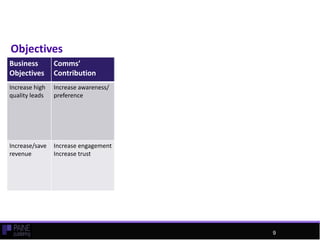 Objectives
Business
Objectives
Comms’
Contribution
Comms’
Activity
Activity Metric Outcome
Metric
Tool
Increase high
quality leads
Increase awareness/
preference
Publicity
Social Media
• % increase in
media quality
score
• % increase in
social sharing
• % increase in
awareness/pref
erence
• Media
content
analysis
• Social
Metrics
• Survey
Research
Increase/save
revenue
Increase engagement
Increase trust
Events
Content
Creation
• % increase in
attendance
• % increase in
engagement with
content
• % increase in
trust
• % increase in
engagement
• Survey
Research
• Web
Analytics
• Social
Metrics
9
9
 