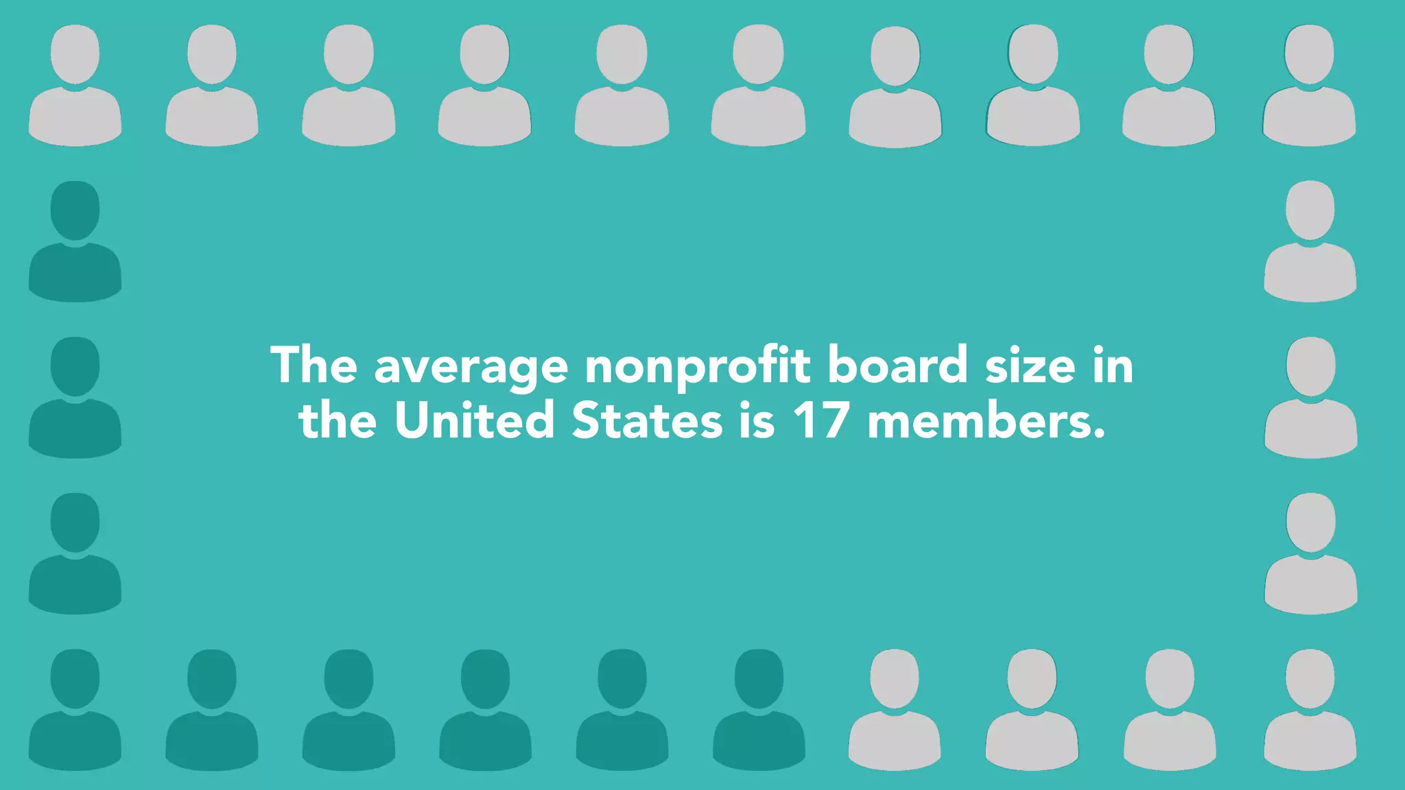 The average nonprofit board size in
the United States is 17 members.
 