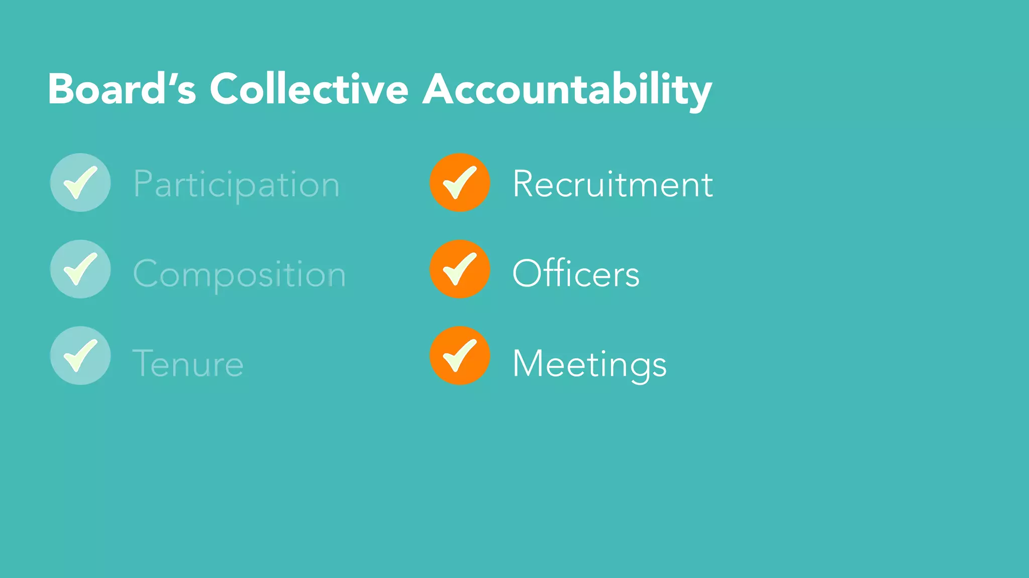 Board’s Collective Accountability
Participation
Composition
Tenure
Recruitment
Officers
Meetings
 