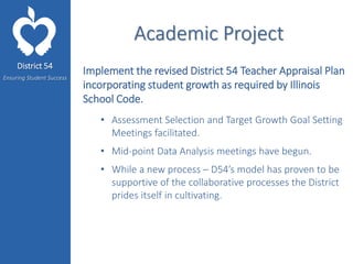 District 54
Ensuring Student Success
Academic Project
Implement the revised District 54 Teacher Appraisal Plan
incorporating student growth as required by Illinois
School Code.
• Assessment Selection and Target Growth Goal Setting
Meetings facilitated.
• Mid-point Data Analysis meetings have begun.
• While a new process – D54’s model has proven to be
supportive of the collaborative processes the District
prides itself in cultivating.
 