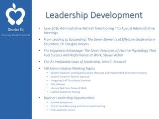 District 54
Ensuring Student Success
Leadership Development
• June 2016 Administrative Retreat Transitioning into August Administrative
Meetings
• From Leading to Succeeding: The Seven Elements of Effective Leadership in
Education, Dr. Douglas Reeves
• The Happiness Advantage: The Seven Principles of Positive Psychology That
Fuel Success and Performance at Work, Shawn Achor
• The 21 Irrefutable Laws of Leadership, John C. Maxwell
• Fall Administrative Meeting Topics
• Student Discipline: Limiting Exclusionary Measures and Implementing Restorative Practices
• Student Growth in Teacher Appraisal
• Navigating Staff Disciplinary Scenarios
• Policy Review
• Literacy Task Force Scope of Work
• Cultural Awareness Training
• Teacher Leadership Opportunities
• Summer Symposium
• District-Level Mentoring and Instructional Coaching
• D54 Leadership Cohort
 