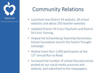 District 54
Ensuring Student Success
Community Relations
• Launched new District 54 website, 28 school
websites and about 250 teacher websites.
• Updated District 54 Crisis Flipcharts and District
54 Crisis Training.
• Helped the Schaumburg Township Elementary
School Foundation launch the Food 4 Thought
campaign.
• Hosted more than 1,450 participants at the
12th annual Run to Read.
• Increased the number of school-focused stories
posted on our social media accounts and
website, and submitted to the newspapers.
 