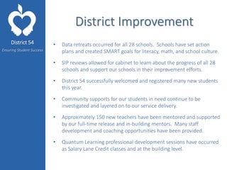 District 54
Ensuring Student Success
District Improvement
• Data retreats occurred for all 28 schools. Schools have set action
plans and created SMART goals for literacy, math, and school culture.
• SIP reviews allowed for cabinet to learn about the progress of all 28
schools and support our schools in their improvement efforts.
• District 54 successfully welcomed and registered many new students
this year.
• Community supports for our students in need continue to be
investigated and layered on to our service delivery.
• Approximately 150 new teachers have been mentored and supported
by our full-time release and in-building mentors. Many staff
development and coaching opportunities have been provided.
• Quantum Learning professional development sessions have occurred
as Salary Lane Credit classes and at the building level.
 