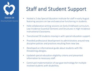 District 54
Ensuring Student Success
Staff and Student Support
• Hosted a 2 day Special Education Institute for staff in early August
featuring sessions on law and executive functioning in students.
• Held collaborative writing sessions on Early Childhood curriculum,
Low Incidence Essential Elements and Structures in High Incidence
Instructional Classrooms.
• Transitioned 59 students moving in with special education support.
• Provided professional development to administrators around new
discipline policies and practices resulting from new law.
• Developed an informational guide about students with life-
threatening allergies.
• Updated special education eligibility criteria and presented
information to necessary staff.
• Continued implementation of eye gaze technology for multiple
involved students with disabilities.
 