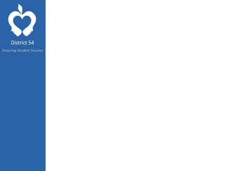 District 54
Ensuring Student Success
 