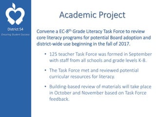 District 54
Ensuring Student Success
Academic Project
Convene a EC-8th Grade Literacy Task Force to review
core literacy programs for potential Board adoption and
district-wide use beginning in the fall of 2017.
• 125 teacher Task Force was formed in September
with staff from all schools and grade levels K-8.
• The Task Force met and reviewed potential
curricular resources for literacy.
• Building-based review of materials will take place
in October and November based on Task Force
feedback.
 