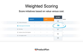 Score initiatives based on value versus cost.
Weighted Scoring
 