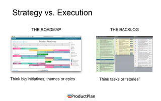 Strategy vs. Execution
THE ROADMAP THE BACKLOG
Think big initiatives, themes or epics Think tasks or “stories”
 