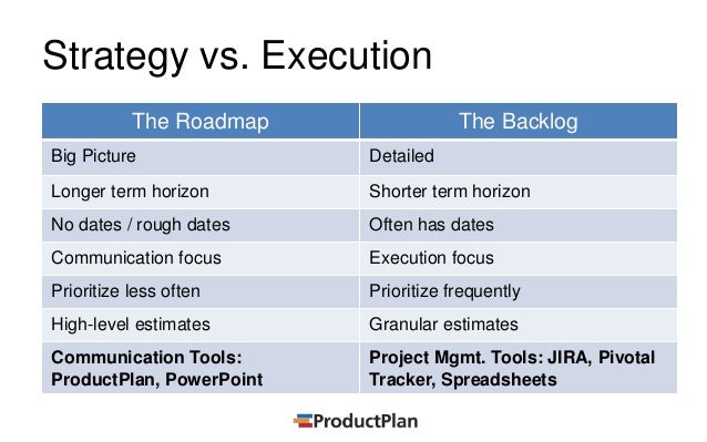 tying roadmap strategy to agile planning