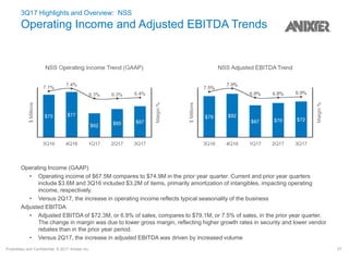 Proprietary and Confidential. © 2017 Anixter Inc. 27
3Q17 Highlights and Overview: NSS
Operating Income and Adjusted EBITDA Trends
Operating Income (GAAP)
• Operating income of $67.5M compares to $74.9M in the prior year quarter. Current and prior year quarters
include $3.6M and 3Q16 included $3.2M of items, primarily amortization of intangibles, impacting operating
income, respectively.
• Versus 2Q17, the increase in operating income reflects typical seasonality of the business
Adjusted EBITDA
• Adjusted EBITDA of $72.3M, or 6.9% of sales, compares to $79.1M, or 7.5% of sales, in the prior year quarter.
The change in margin was due to lower gross margin, reflecting higher growth rates in security and lower vendor
rebates than in the prior year period.
• Versus 2Q17, the increase in adjusted EBITDA was driven by increased volume
 