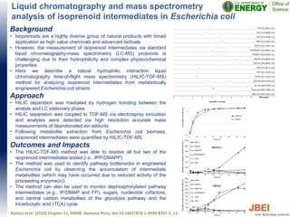 Liquid chromatography and mass spectrometry
analysis of isoprenoid intermediates in Escherichia coli
Background
• Isoprenoids are a highly diverse group of natural products with broad
application as high value chemicals and advanced biofuels.
• However, the measurement of isoprenoid intermediates via standard
liquid chromatography-mass spectrometry (LC-MS) protocols is
challenging due to their hydrophilicity and complex physicochemical
properties.
• Here we describe a robust hydrophilic interaction liquid
chromatography time-of-flight mass spectrometry (HILIC-TOF-MS)
method for analyzing isoprenoid intermediates from metabolically
engineered Escherichia coli strains.
Approach
• HILIC separation was mediated by hydrogen bonding between the
analyte and LC stationary phase.
• HILIC separation was coupled to TOF-MS via electrospray ionization
and analytes were detected via high resolution accurate mass
measurements of deprotonated ion adducts.
• Following metabolite extraction from Escherichia coli biomass,
isoprenoid intermediates were quantified by HILIC-TOF-MS.
Outcomes and Impacts
• The HILIC-TOF-MS method was able to resolve all but two of the
isoprenoid intermediates tested (i.e., IPP/DMAPP).
• The method was used to identify pathway bottlenecks in engineered
Escherichia coli by observing the accumulation of intermediate
metabolites (which may have occurred due to reduced activity of the
proceeding enzyme(s)).
• The method can also be used to monitor dephosphorylated pathway
intermediates (e.g., IP/DMAP and FP), sugars, nucleotide cofactors,
and central carbon metabolites of the glycolysis pathway and the
tricarboxylic acid (TCA) cycle.
Baidoo et al. (2018) Chapter 11, MIMB, Humana Press, doi:10.1007/978-1-4939-8757-3_11
 