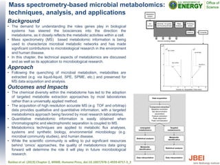 Mass spectrometry-based microbial metabolomics:
techniques, analysis, and applications
Background
• The demand for understanding the roles genes play in biological
systems has steered the biosciences into the direction the
metabolome, as it closely reflects the metabolic activities within a cell.
• Mass spectrometry (MS) based metabolomic information is being
used to characterize microbial metabolic networks and has made
significant contributions to microbiological research in the environment
and human disease.
• In this chapter, the technical aspects of metabolomics are discussed
and as well as its application to microbiological research.
Approach
• Following the quenching of microbial metabolism, metabolites are
extracted (e.g. via liquid-liquid, SPE, SPME, etc.) and preserved for
MS data acquisition and analysis.
Outcomes and Impacts
• The chemical diversity within the metabolome has led to the adoption
of targeted metabolite extraction approaches by most laboratories
rather than a universally applied method.
• The acquisition of high resolution accurate MS (e.g. TOF and orbitrap)
data provides qualitative and quantitative information, with a targeted
metabolomics approach being favored by most research laboratories.
• Quantitative metabolomic information is easily obtained when
chromatographic and electrophoretic separation is coupled to MS.
• Metabolomics techniques are applied to metabolic flux analyses,
systems and synthetic biology, environmental microbiology (e.g.
microbial community studies), and human disease.
• While the scientific community is willing to put significant resources
behind ‘omics’ approaches, the quality of metabolomics data going
forward will determine the role it will play in future microbiological
research.
Baidoo et al. (2019) Chapter 2, MIMB, Humana Press, doi:10.1007/978-1-4939-8757-3_2
 