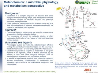 Metabolomics: a microbial physiology
and metabolism perspective
Background
• Metabolism is a complex sequence of reactions that direct
biological functions in living things, and metabolomics enables
simultaneous analysis of metabolic reactions and pathways
involved in these processes.
• Unlike genomics, transcriptomics and proteomics that rely on a
finite set of metabolites or subunits, metabolomics evaluates the
total set of metabolites in an organism.
Approach
• This review highlights philosophical and scientific considerations
for executing effective metabolic studies.
• The importance of growth in metabolic studies is often
understated, but it is the primary cause of most inconsistencies
in these studies.
Outcomes and Impacts
• Physiological studies and metabolic prediction require effective
strategy for quantitative metabolite analysis and the accuracy of
metabolomics makes it an ideal analytical tool for these studies.
• Metabolomics provides a snapshot of metabolism at any given
moment in an organism, which is further enhanced by the
addition of data from other analytical strategies such as
transcriptomics, proteomics, and biochemical analyses.
• In addition to reproducible analytical tools, metabolic prediction
requires fundamental understanding of metabolism and
physiology, which is critical for experimental design and data
interpretation.
CJ Joshua (2018) Chapter 3, MIMB, Humana Press, doi:10.1007/978-1-4939-8757-3_1
Central carbon metabolism highlighting classical glycolytic pathways,
tricarboxylic acid pathway, gluconeogenesis (blue lines), glyoxylate shunt
(green lines), glycerol-3-phosphate and pyruvate–lactate redox shuttle
pathways (gray boxes).
 