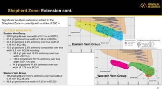 Shepherd Zone: Extension cont.
21
OCT 2021 HIGHLIGHTS:
Eastern Vein Group
• 399.0 g/t gold over true width of 0.11 m in KD773;
• 61.8 g/t gold over true width of 1.66 m in BC214;
• 24.6 g/t gold and 2.3% antimony over true width of
1.19 m in BC218A;
• 10.0 g/t gold and 2.3% antimony composited over true
width 8.2 m in BC239 including:
o 98.6 g/t gold and 18.5% antimony over true
width of 0.31 m;
o 156.0 g/t gold and 19.1% antimony over true
width of 0.17 m; and
o 14.8 g/t gold and 11.6% antimony over true
width of 1.76 m in BC241
Western Vein Group
• 155.0 g/t gold and 10.5 % antimony over true width of
0.11 m in BC234; and
• 66.6 g/t gold over true width of 0.25 m in BC220
Eastern Vein Group
Western Vein Group
Significant southern extension added to the
Shepherd Zone – currently with a strike of 500 m
 