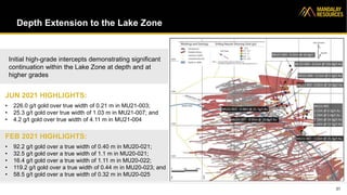 Depth Extension to the Lake Zone
31
JUN 2021 HIGHLIGHTS:
• 226.0 g/t gold over true width of 0.21 m in MU21-003;
• 25.3 g/t gold over true width of 1.03 m in MU21-007; and
• 4.2 g/t gold over true width of 4.11 m in MU21-004
FEB 2021 HIGHLIGHTS:
• 92.2 g/t gold over a true width of 0.40 m in MU20-021;
• 32.5 g/t gold over a true width of 1.1 m in MU20-021;
• 16.4 g/t gold over a true width of 1.11 m in MU20-022;
• 119.2 g/t gold over a true width of 0.44 m in MU20-023; and
• 58.5 g/t gold over a true width of 0.32 m in MU20-025
Initial high-grade intercepts demonstrating significant
continuation within the Lake Zone at depth and at
higher grades
 