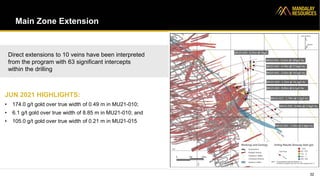 Main Zone Extension
32
JUN 2021 HIGHLIGHTS:
• 174.0 g/t gold over true width of 0.49 m in MU21-010;
• 6.1 g/t gold over true width of 8.85 m in MU21-010; and
• 105.0 g/t gold over true width of 0.21 m in MU21-015
Direct extensions to 10 veins have been interpreted
from the program with 63 significant intercepts
within the drilling
 