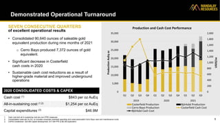Demonstrated Operational Turnaround
5
0
200
400
600
800
1,000
1,200
1,400
1,600
1,800
2,000
0
5,000
10,000
15,000
20,000
25,000
30,000
35,000
Q1 Q2 Q3 Q4 Q1 Q2 Q3 Q4 Q1 Q2 Q3
2019 2020 2021
USD$/oz
Production
AuEq
oz
Production and Cash Cost Performance
Costerfield Production Björkdal Production
Cerro Bayo Production Costerfield Cash Cost
Björkdal Cash Cost
SEVEN CONSECUTIVE QUARTERS
of excellent operational results
• Consolidated 90,640 ounces of saleable gold
equivalent production during nine months of 2021
o Cerro Bayo produced 7,372 ounces of gold
equivalent.
• Significant decrease in Costerfield
cash costs in 2020
• Sustainable cash cost reductions as a result of
higher-grade material and improved underground
operations
2020 CONSOLIDATED COSTS & CAPEX
Cash cost (1) $843 per oz AuEq
All-in-sustaining cost (1,2) $1,254 per oz AuEq
Capital expenditures (3) $46.9M
1. Cash cost and all-in sustaining cost are non-IFRS measures.
2. Consolidated costs per Au Eq. oz includes corporate overhead spending and costs associated Cerro Bayo care and maintenance costs
3. CAPEX breakdown: $23.6M capital development, $17.0M PPE & $6.3M exploration
 