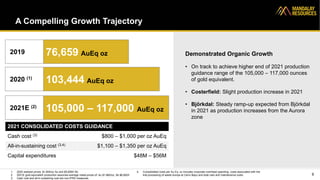 6
A Compelling Growth Trajectory
2019 76,659 AuEq oz
2020 (1)
103,444 AuEq oz
2021E (2)
105,000 – 117,000 AuEq oz
2021 CONSOLIDATED COSTS GUIDANCE
Cash cost (3) $800 – $1,000 per oz AuEq
All-in-sustaining cost (3,4) $1,100 – $1,350 per oz AuEq
Capital expenditures $48M – $56M
Demonstrated Organic Growth
• On track to achieve higher end of 2021 production
guidance range of the 105,000 – 117,000 ounces
of gold equivalent.
• Costerfield: Slight production increase in 2021
• Björkdal: Steady ramp-up expected from Björkdal
in 2021 as production increases from the Aurora
zone
1. 2020 realized prices: $1,804/oz Au and $5,659/t Sb
2. 2021E gold equivalent production assumes average metal prices of: Au $1,860/oz, Sb $6,600/t
3. Cash cost and all-in sustaining cost are non-IFRS measures.
4. Consolidated costs per Au Eq. oz includes corporate overhead spending, costs associated with the
trial processing of waste dumps at Cerro Bayo and total care and maintenance costs
 