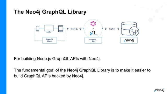 Training Series: Build APIs with Neo4j GraphQL Library | PPT