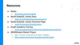 Training Series: Build APIs with Neo4j GraphQL Library | PDF
