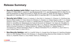 Copyright © 2021 Ivanti. All rights reserved.
Release Summary
 Security Updates (with CVEs): Google Chrome (2), Amazon Corretto 11 (1), Amazon Corretto 8 (1),
Firefox (1), Firefox ESR (1), Java 8 (1), Java Development Kit 11 (1), Java Development Kit 8 (1), Nitro Pro (1),
Nitro Pro Enterprise (1), Node.JS (Current) (1), Node.JS (LTS Lower) (1), Node.JS (LTS Upper) (1), RedHat
OpenJDK 8 (1), Azul Zulu JDK 11 (1), Azul Zulu JDK 8 (1), Azul Zulu JRE 11 (1), Azul Zulu JRE 8 (1)
 Security (w/o CVEs): iTunes (1), Audacity (1), Box Edit (1), Camtasia (1), CCleaner (1), ClickShare App
Machine-Wide Installer (1), Falcon Sensor for Windows (1), Dropbox (1), Eclipse Adoptium JDK 11 (1), Eclipse
Adoptium JDK 8 (1), Evernote (3), Firefox (1), FileZilla Client (2), GoodSync (10), GIT for Windows (1), Jabra
Direct (1), LibreOffice (2), Malwarebytes (2), Node.JS (Current) (3), Notepad++ (4), Opera (4), VirtualBox (1),
Pidgin (1), Plex Media Server (2), RedHat OpenJDK JDK 11 (1), Skype (2), Slack Machine-Wide Installer (2),
Splunk Universal Forwarder (1), Tableau Desktop (5), Tableau Prep Builder (1), Tableau Reader (1),
Thunderbird (2), VMware Workstation Player (1), VMware Workstation Pro (1), WinSCP (1), Zoom Client (1),
Zoom Outlook Plugin (1), Zoom VDI (1)
 Non-Security Updates: AIMP (3), CutePDF Writer (1), Google Drive File Stream (2), NextCloud Desktop
Client (1), PDF-Xchange PRO (2), R for Windows (1), RingCentral App (Machine-Wide Installer) (2), RealVNC
Server (1), RealVNC Viewer (1), Cisco WebEx Teams (2), WinMerge (1)
 