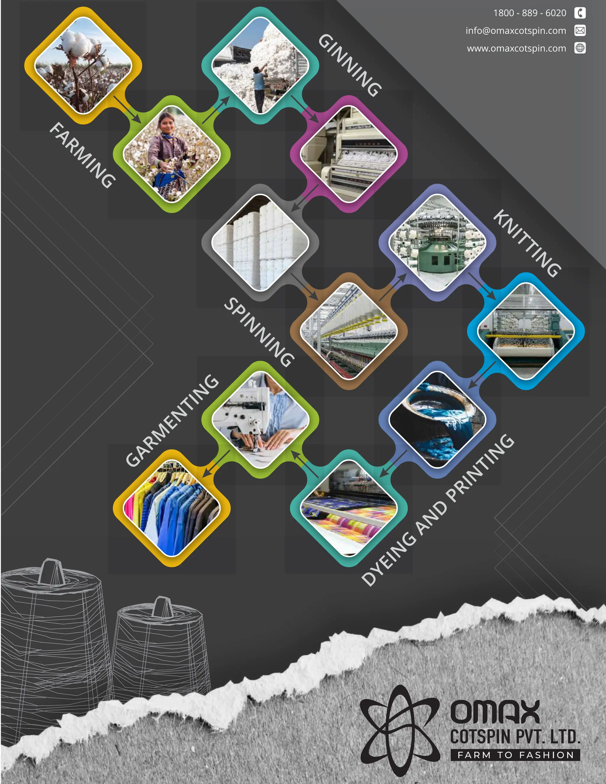 NOVEMBER 2022
www.textilevaluechain.in
86
F  ¨ u‫ژژ‬ ¾ ‚‫ژژ‬ F  ° O U ‚ w
)
$
5
0
Ζ
1
*
*
Ζ
1
1
Ζ
1
*
.
1
Ζ
7
7
Ζ
1
*
'

(
Ζ
1
*

$
1
'

3
5
Ζ
1
7
Ζ
1
*
*
$
5
0
(
1
7
Ζ
1
*
6
3
Ζ
1
1
Ζ
1
*

LQIR#RPD[FRWVSLQFRP
ZZZRPD[FRWVSLQFRP
 