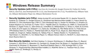 November Patch Tuesday 2023: Updates and Analysis
