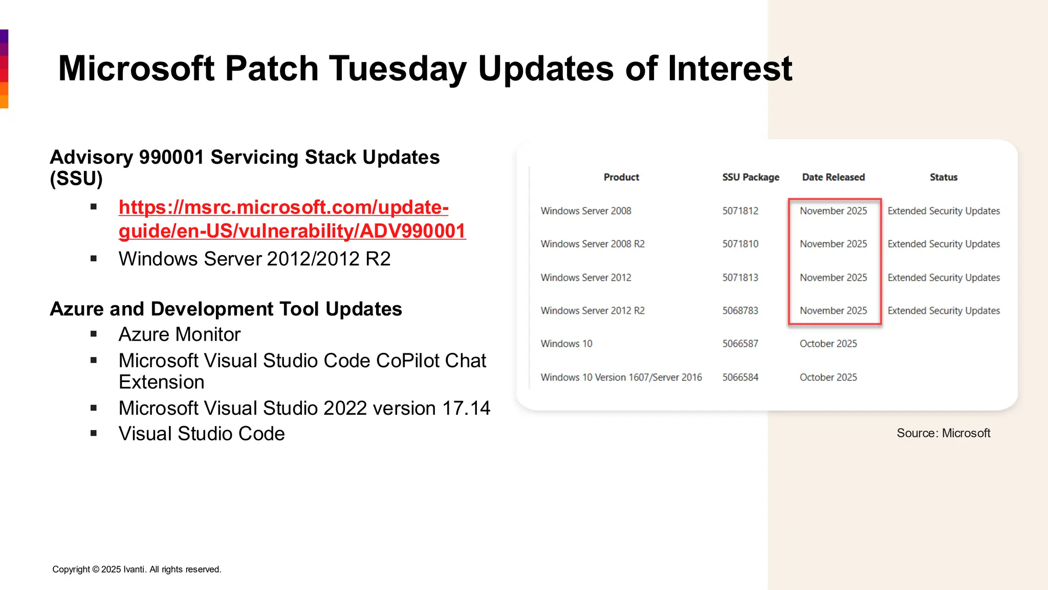 Copyright © 2025 Ivanti. All rights reserved. 11
Microsoft Patch Tuesday Updates of Interest
Advisory 990001 Servicing Stack Updates
(SSU)
▪ https://msrc.microsoft.com/update-
guide/en-US/vulnerability/ADV990001
▪ Windows Server 2012/2012 R2
Azure and Development Tool Updates
▪ Azure Monitor
▪ Microsoft Visual Studio Code CoPilot Chat
Extension
▪ Microsoft Visual Studio 2022 version 17.14
▪ Visual Studio Code Source: Microsoft
 
