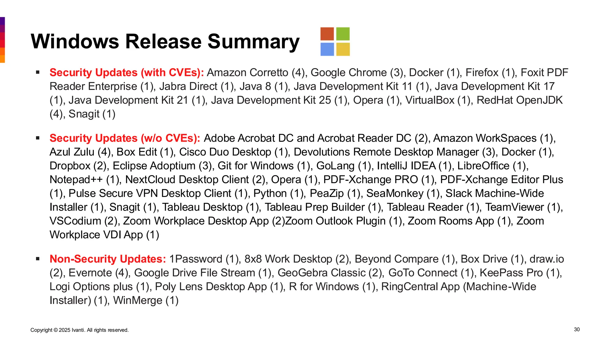 Copyright © 2025 Ivanti. All rights reserved. 30
Windows Release Summary
▪ Security Updates (with CVEs): Amazon Corretto (4), Google Chrome (3), Docker (1), Firefox (1), Foxit PDF
Reader Enterprise (1), Jabra Direct (1), Java 8 (1), Java Development Kit 11 (1), Java Development Kit 17
(1), Java Development Kit 21 (1), Java Development Kit 25 (1), Opera (1), VirtualBox (1), RedHat OpenJDK
(4), Snagit (1)
▪ Security Updates (w/o CVEs): Adobe Acrobat DC and Acrobat Reader DC (2), Amazon WorkSpaces (1),
Azul Zulu (4), Box Edit (1), Cisco Duo Desktop (1), Devolutions Remote Desktop Manager (3), Docker (1),
Dropbox (2), Eclipse Adoptium (3), Git for Windows (1), GoLang (1), IntelliJ IDEA (1), LibreOffice (1),
Notepad++ (1), NextCloud Desktop Client (2), Opera (1), PDF-Xchange PRO (1), PDF-Xchange Editor Plus
(1), Pulse Secure VPN Desktop Client (1), Python (1), PeaZip (1), SeaMonkey (1), Slack Machine-Wide
Installer (1), Snagit (1), Tableau Desktop (1), Tableau Prep Builder (1), Tableau Reader (1), TeamViewer (1),
VSCodium (2), Zoom Workplace Desktop App (2)Zoom Outlook Plugin (1), Zoom Rooms App (1), Zoom
Workplace VDI App (1)
▪ Non-Security Updates: 1Password (1), 8x8 Work Desktop (2), Beyond Compare (1), Box Drive (1), draw.io
(2), Evernote (4), Google Drive File Stream (1), GeoGebra Classic (2), GoTo Connect (1), KeePass Pro (1),
Logi Options plus (1), Poly Lens Desktop App (1), R for Windows (1), RingCentral App (Machine-Wide
Installer) (1), WinMerge (1)
 