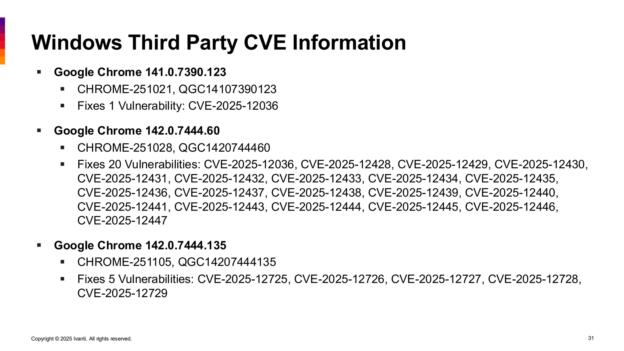 Copyright © 2025 Ivanti. All rights reserved. 31
Windows Third Party CVE Information
▪ Google Chrome 141.0.7390.123
▪ CHROME-251021, QGC14107390123
▪ Fixes 1 Vulnerability: CVE-2025-12036
▪ Google Chrome 142.0.7444.60
▪ CHROME-251028, QGC1420744460
▪ Fixes 20 Vulnerabilities: CVE-2025-12036, CVE-2025-12428, CVE-2025-12429, CVE-2025-12430,
CVE-2025-12431, CVE-2025-12432, CVE-2025-12433, CVE-2025-12434, CVE-2025-12435,
CVE-2025-12436, CVE-2025-12437, CVE-2025-12438, CVE-2025-12439, CVE-2025-12440,
CVE-2025-12441, CVE-2025-12443, CVE-2025-12444, CVE-2025-12445, CVE-2025-12446,
CVE-2025-12447
▪ Google Chrome 142.0.7444.135
▪ CHROME-251105, QGC14207444135
▪ Fixes 5 Vulnerabilities: CVE-2025-12725, CVE-2025-12726, CVE-2025-12727, CVE-2025-12728,
CVE-2025-12729
 