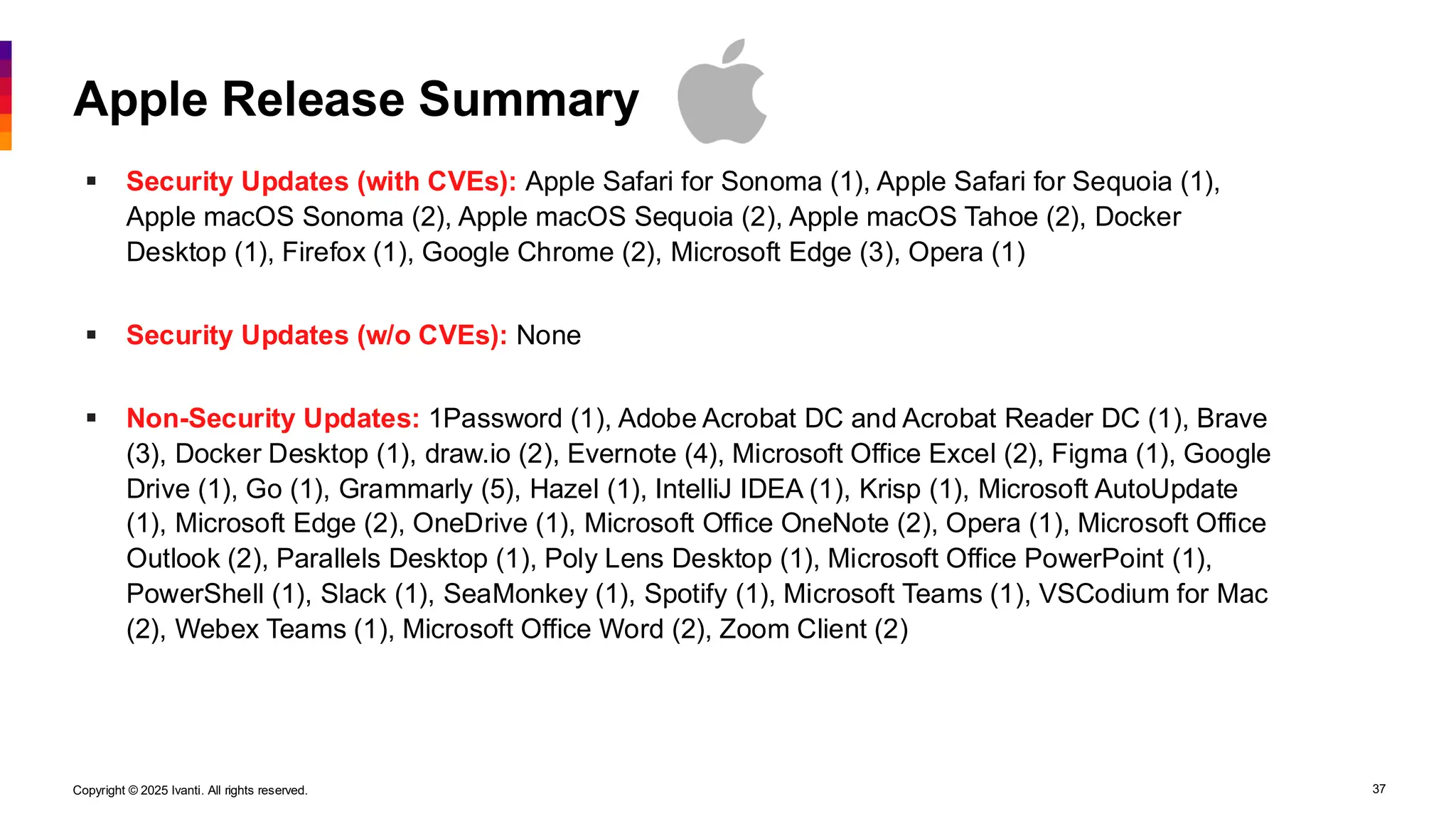 Copyright © 2025 Ivanti. All rights reserved. 37
Apple Release Summary
▪ Security Updates (with CVEs): Apple Safari for Sonoma (1), Apple Safari for Sequoia (1),
Apple macOS Sonoma (2), Apple macOS Sequoia (2), Apple macOS Tahoe (2), Docker
Desktop (1), Firefox (1), Google Chrome (2), Microsoft Edge (3), Opera (1)
▪ Security Updates (w/o CVEs): None
▪ Non-Security Updates: 1Password (1), Adobe Acrobat DC and Acrobat Reader DC (1), Brave
(3), Docker Desktop (1), draw.io (2), Evernote (4), Microsoft Office Excel (2), Figma (1), Google
Drive (1), Go (1), Grammarly (5), Hazel (1), IntelliJ IDEA (1), Krisp (1), Microsoft AutoUpdate
(1), Microsoft Edge (2), OneDrive (1), Microsoft Office OneNote (2), Opera (1), Microsoft Office
Outlook (2), Parallels Desktop (1), Poly Lens Desktop (1), Microsoft Office PowerPoint (1),
PowerShell (1), Slack (1), SeaMonkey (1), Spotify (1), Microsoft Teams (1), VSCodium for Mac
(2), Webex Teams (1), Microsoft Office Word (2), Zoom Client (2)
 