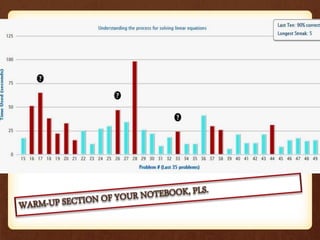 Two charts from this past week
Thank you
Yesterday alone, students spent 625 minutes (10.4 hrs.),
finishing up (at the 11th hour) their topics.
Question:
What does it mean when something is done at the 11th hour?
 