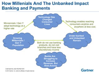 CONFIDENTIAL AND PROPRIETARY 
© 2014 Gartner, Inc. and/or its affiliates. All rights reserved. 
How Millenials And The Unbanked Impact Banking and Payments 
Banks Are Struggling to Increase Revenue, But Risk-Averse 
Under-banked and Unbanked Remain Growing Millennials / Gen Y Population 
Technology Has Changed Consumer Lives 
Minnennials / Gen Y adopt technology at a 
higher rate 
Both do not use banking products, do not visit branches and have less discretionary income 
Technology enables reaching 
consumers anytime and 
anywhere at less cost.  