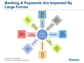 CONFIDENTIAL AND PROPRIETARY 
© 2014 Gartner, Inc. and/or its affiliates. All rights reserved. 
Banking & Payments Are Impacted By Large Forces 
6 
Consumer 
Other Countries 
Banking & Payments 
Investors 
Non-banks 
Social Media, Mobile, Sharing Economy 
SEPA, AliPay 
Revenue vs. Risk 
T-mobile, Walmart 
 