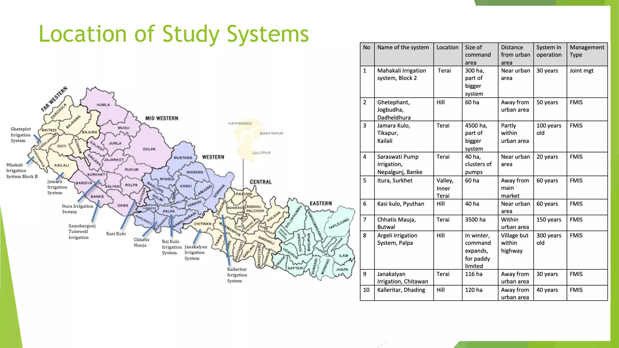 Location of Study Systems
 