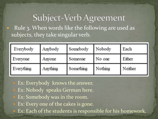  Rule 3. When words like the following are used as 
subjects, they take singular verb. 
 Ex: Everybody knows the answer. 
 Ex: Nobody speaks German here. 
 Ex: Somebody was in the room. 
 Ex: Every one of the cakes is gone. 
 Ex: Each of the students is responsible for his homework. 
 