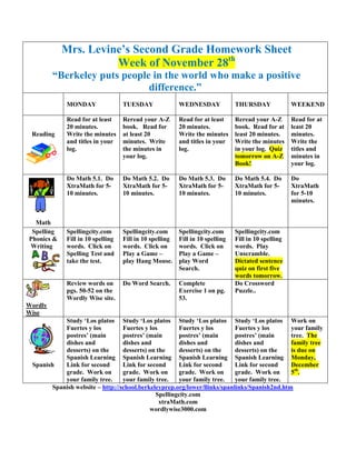 Mrs. Levine’s Second Grade Homework Sheet
                      Week of November 28th
         “Berkeley puts people in the world who make a positive
                              difference.”
             MONDAY                TUESDAY               WEDNESDAY             THURSDAY              WEEKEND

             Read for at least     Reread your A-Z       Read for at least     Reread your A-Z       Read for at
             20 minutes.           book. Read for        20 minutes.           book. Read for at     least 20
 Reading     Write the minutes     at least 20           Write the minutes     least 20 minutes.     minutes.
             and titles in your    minutes. Write        and titles in your    Write the minutes     Write the
             log.                  the minutes in        log.                  in your log. Quiz     titles and
                                   your log.                                   tomorrow on A-Z       minutes in
                                                                               Book!                 your log.

             Do Math 5.1. Do       Do Math 5.2. Do       Do Math 5.3. Do       Do Math 5.4. Do       Do
             XtraMath for 5-       XtraMath for 5-       XtraMath for 5-       XtraMath for 5-       XtraMath
             10 minutes.           10 minutes.           10 minutes.           10 minutes.           for 5-10
                                                                                                     minutes.


  Math
 Spelling    Spellingcity.com      Spellingcity.com      Spellingcity.com      Spellingcity.com
Phonics &    Fill in 10 spelling   Fill in 10 spelling   Fill in 10 spelling   Fill in 10 spelling
Writing      words. Click on       words. Click on       words. Click on       words. Play
             Spelling Test and     Play a Game –         Play a Game –         Unscramble.
             take the test.        play Hang Mouse.      play Word             Dictated sentence
                                                         Search.               quiz on first five
                                                                               words tomorrow.
             Review words on       Do Word Search.       Complete              Do Crossword
             pgs. 50-52 on the                           Exercise 1 on pg.     Puzzle..
             Wordly Wise site.                           53.
Wordly
Wise
            Study ‘Los platos Study ‘Los platos Study ‘Los platos Study ‘Los platos Work on
            Fuertes y los         Fuertes y los       Fuertes y los        Fuertes y los      your family
            postres’ (main        postres’ (main      postres’ (main       postres’ (main     tree. The
            dishes and            dishes and          dishes and           dishes and         family tree
            desserts) on the      desserts) on the    desserts) on the     desserts) on the   is due on
            Spanish Learning Spanish Learning Spanish Learning Spanish Learning Monday,
 Spanish    Link for second       Link for second     Link for second      Link for second    December
            grade. Work on        grade. Work on      grade. Work on       grade. Work on     5th.
            your family tree.     your family tree.   your family tree.    your family tree.
        Spanish website – http://school.berkeleyprep.org/lower/llinks/spanlinks/Spanish2nd.htm
                                              Spellingcity.com
                                                xtraMath.com
                                            wordlywise3000.com
 