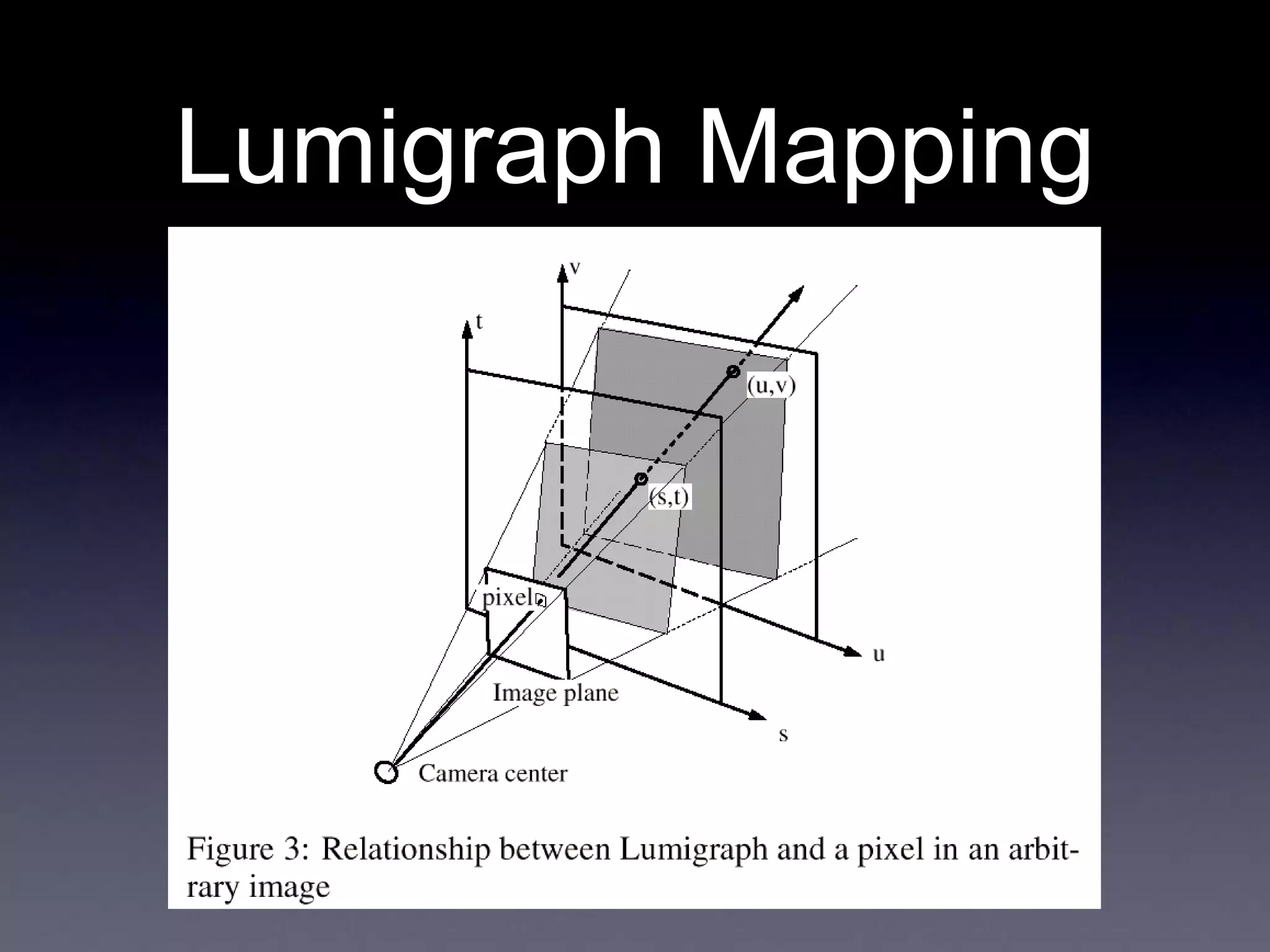 Lumigraph Mapping
 