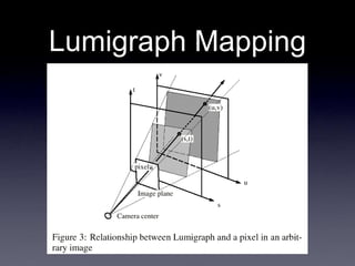 Lumigraph Mapping
 