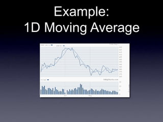 Example:
1D Moving Average
 